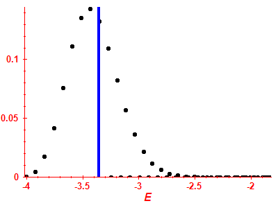 Strength function